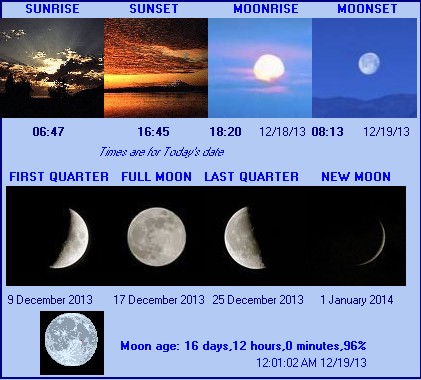 Sun and Moon